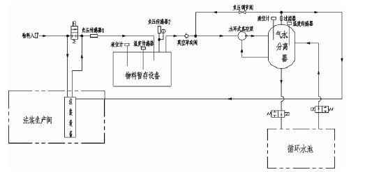 九游官方web站-JiuYou J9(中国),佛山水泵厂,水环真空泵,九游官方web站-JiuYou J9(中国)厂