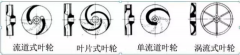浅析|九游官方web站-JiuYou J9(中国)叶轮的那些知识,秒懂!