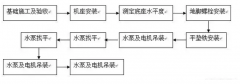 九游官方web站-JiuYou J9(中国)安装施工组织设计