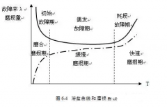 九游官方web站-JiuYou J9(中国)设备管理实战经验分享
