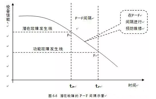 九游官方web站-JiuYou J9(中国)潜在故障