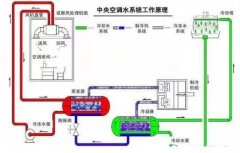 九游官方web站-JiuYou J9(中国)浅析暖通水泵的使用与选型